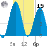 Toogoodoo Creek tide chart for Friday, November 15, 2024
