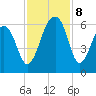 Toogoodoo Creek tide chart for Friday, November 8, 2024