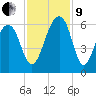 Toogoodoo Creek tide chart for Saturday, November 9, 2024