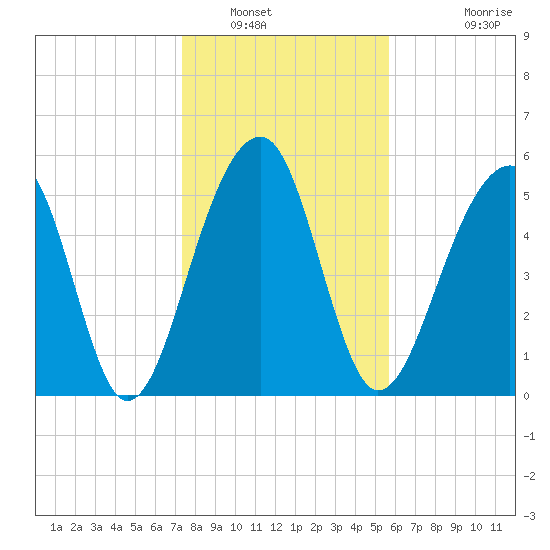 Toogoodoo Creek tide chart for Friday, January 17, 2025