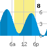 Toogoodoo Creek tide chart for Wednesday, January 8, 2025
