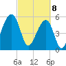 Toogoodoo Creek tide chart for Saturday, March 8, 2025