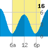 Toogoodoo Creek tide chart for Friday, May 16, 2025