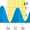 Toogoodoo Creek tide chart for Tuesday, June 17, 2025