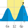 Toogoodoo Creek tide chart for Saturday, June 7, 2025