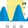 Toogoodoo Creek tide chart for Friday, July 18, 2025