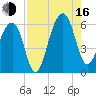Toogoodoo Creek tide chart for Saturday, August 16, 2025