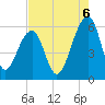 Toogoodoo Creek tide chart for Wednesday, August 6, 2025