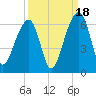 Toogoodoo Creek tide chart for Thursday, September 18, 2025