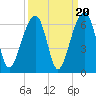 Toogoodoo Creek tide chart for Saturday, September 20, 2025
