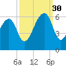 Toogoodoo Creek tide chart for Tuesday, September 30, 2025