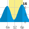 Toogoodoo Creek tide chart for Thursday, October 16, 2025