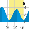 Toogoodoo Creek tide chart for Monday, March 9, 2026