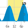 Toogoodoo Creek tide chart for Wednesday, April 15, 2026