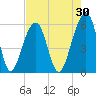 Toogoodoo Creek tide chart for Thursday, April 30, 2026