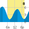 Toogoodoo Creek tide chart for Friday, May 8, 2026