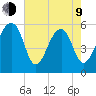 Toogoodoo Creek tide chart for Saturday, May 9, 2026