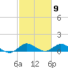 Totten Key tide chart for Tuesday, February 9, 2021