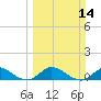 Totten Key tide chart for Sunday, March 14, 2021