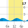 Totten Key tide chart for Wednesday, March 17, 2021