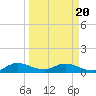 Totten Key tide chart for Saturday, March 20, 2021