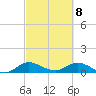 Totten Key tide chart for Monday, March 8, 2021