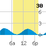 Totten Key tide chart for Friday, April 30, 2021