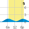 Totten Key tide chart for Monday, April 5, 2021