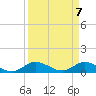 Totten Key tide chart for Wednesday, April 7, 2021