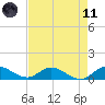 Totten Key tide chart for Tuesday, May 11, 2021