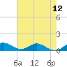 Totten Key tide chart for Saturday, June 12, 2021