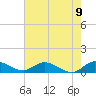 Totten Key tide chart for Wednesday, June 9, 2021