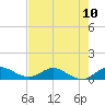 Totten Key tide chart for Saturday, July 10, 2021