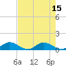 Totten Key tide chart for Thursday, July 15, 2021