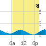Totten Key tide chart for Thursday, July 8, 2021
