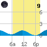 Totten Key tide chart for Friday, July 9, 2021