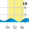 Totten Key tide chart for Thursday, August 19, 2021