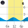 Totten Key tide chart for Monday, September 6, 2021