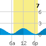 Totten Key tide chart for Tuesday, September 7, 2021