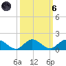 Totten Key tide chart for Wednesday, October 6, 2021