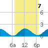 Totten Key tide chart for Thursday, October 7, 2021