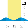 Totten Key tide chart for Friday, November 12, 2021