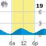 Totten Key tide chart for Friday, November 19, 2021