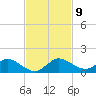 Totten Key tide chart for Tuesday, November 9, 2021
