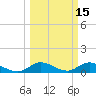 Totten Key tide chart for Tuesday, March 15, 2022