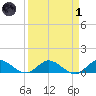 Totten Key tide chart for Friday, April 1, 2022