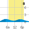 Totten Key tide chart for Friday, April 8, 2022