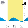 Totten Key tide chart for Monday, May 16, 2022
