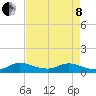 Totten Key tide chart for Sunday, May 8, 2022
