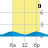 Totten Key tide chart for Monday, May 9, 2022